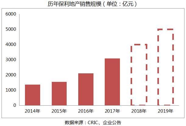 周三企业说丨2018年千亿房企争夺战