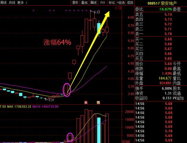 北京老教授自暴：30年坚持只用“盘口暗语”，字字珠玑，值得珍藏