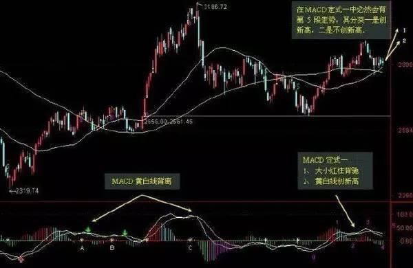 股票书上学不到的“短线MACD选股技巧，一旦掌握精髓你就是高手