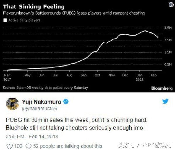 Steam绝地求生活跃用户开始下跌 各路神仙这下你们真的满意了？