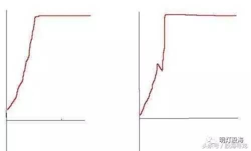 新手炒股不能干的事！看看哪些你干了百万新手忙着收藏！