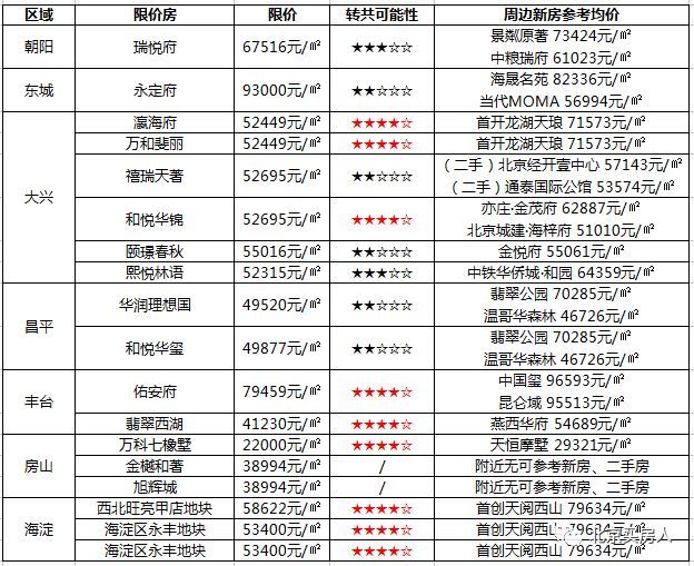 大猜想!85%的价格红线谁将被共产