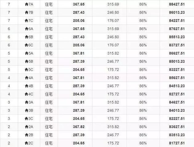 疯了疯了!一套6000万!先交500万再摇号!这是史上对购房者最狠打压