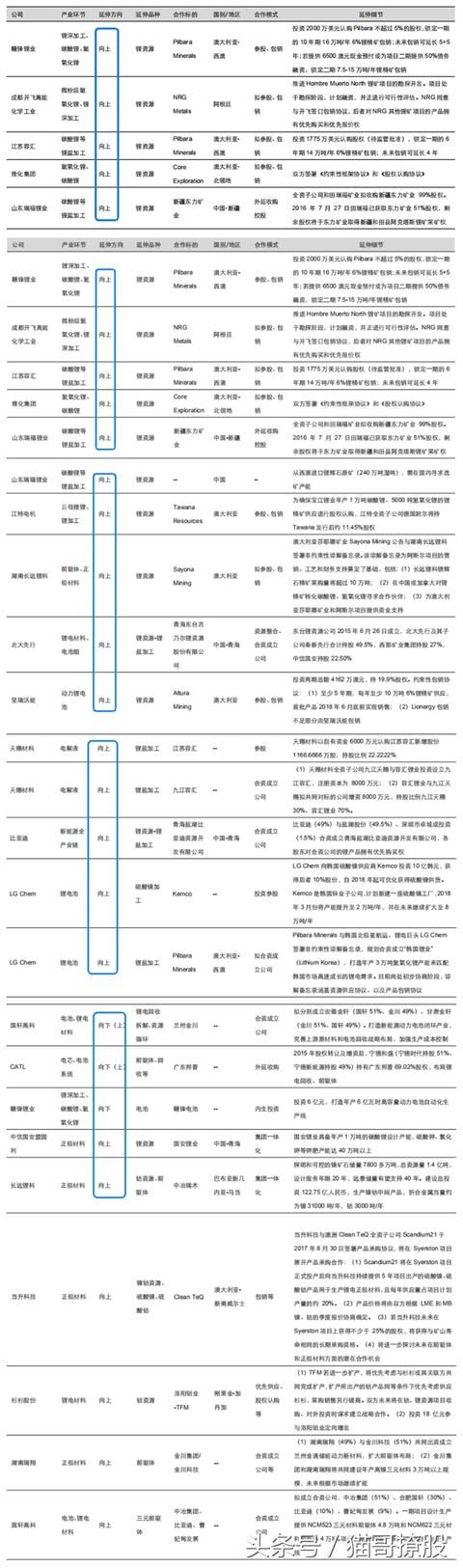 【有色专题】2018，钴娘，锂好！