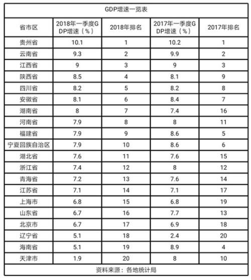 海南省一年的gdp多少_2012年31省份GDP预期增速一览 仅海南上调