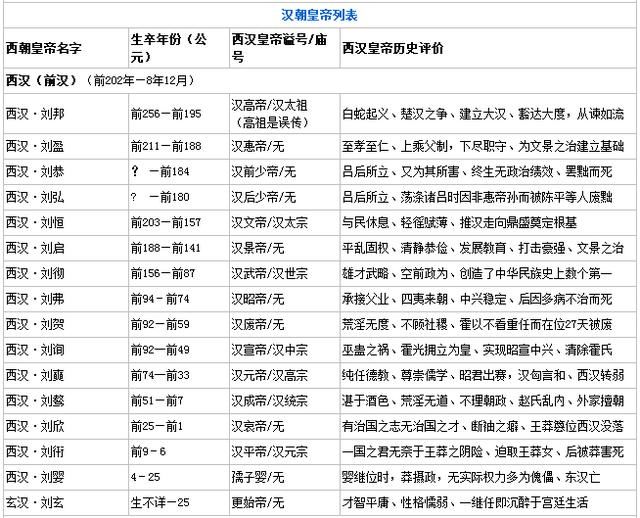 汉朝皇帝列表,世界上伟大的一段历史,首次开辟