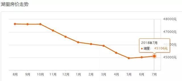 厦门gdp海沧2021_厦门各区GDP,海沧区人均21万,思明区GDP1896亿(2)