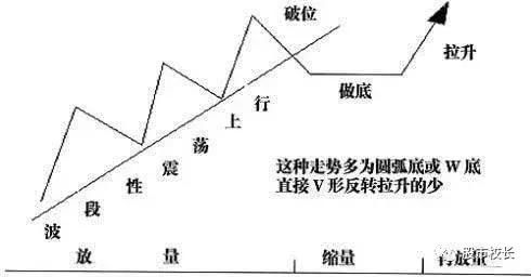 20年老股民曝光怎么跟庄吃肉，三招发现黑马股，简单实用！