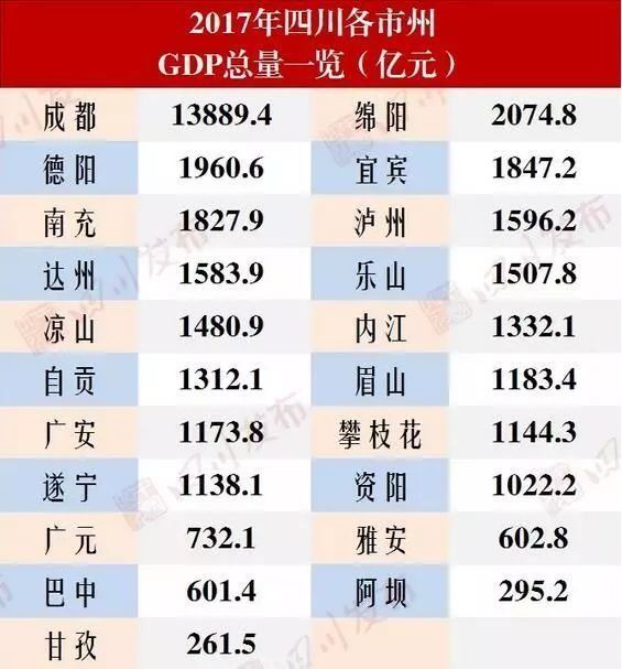 西安、重庆、成都，谁才是真正的西部核心?