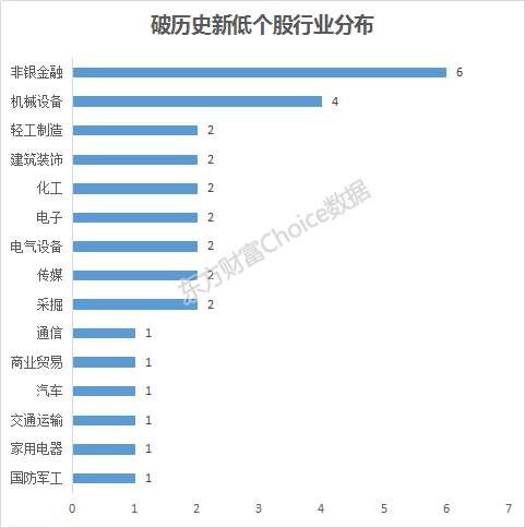 沪指创20月新低，超200股跌停!有4大利空1大利好，未来A股这样走?