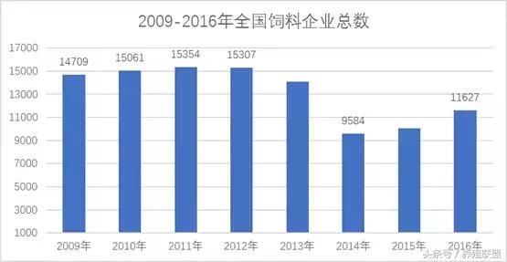 未来五年，中国饲料行业将出现又一波倒闭潮！