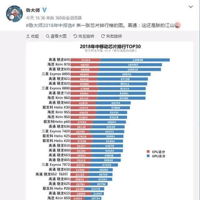 骁龙660,骁龙710,骁龙820,骁龙821和联发科x30哪个强?