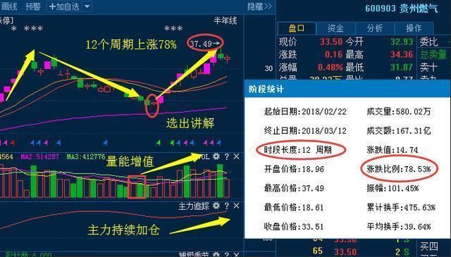 杨百万独家选股：垃圾股“秒变”牛股，堪称A股“教科书式”选股