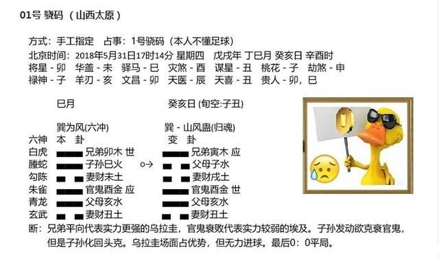 华鹤杯周易竞猜第2轮成绩:钟子艺领衔神测,五