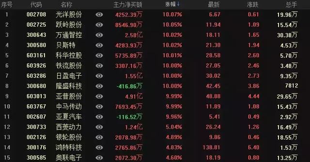 重要信号！国家队资金现身护盘，下周行情若企稳什么板块会先反弹