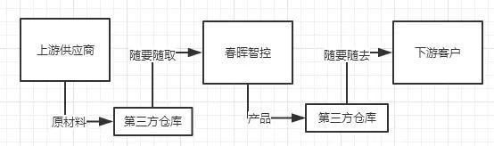 上市公司《卖拐》之第一季:寄售模式