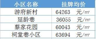 学区房继续升温!南京30所名校最新学区房价大曝光......