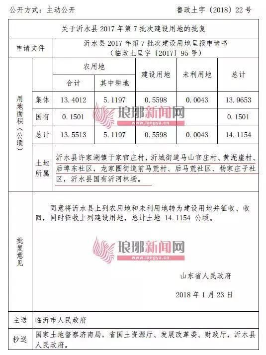 兰山、河东、罗庄、费县、沂南…临沂这些地方将征收，有你家么?