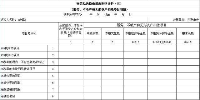 重要提醒!今天起，增值税申报表大调整!会计人一律这样填报!