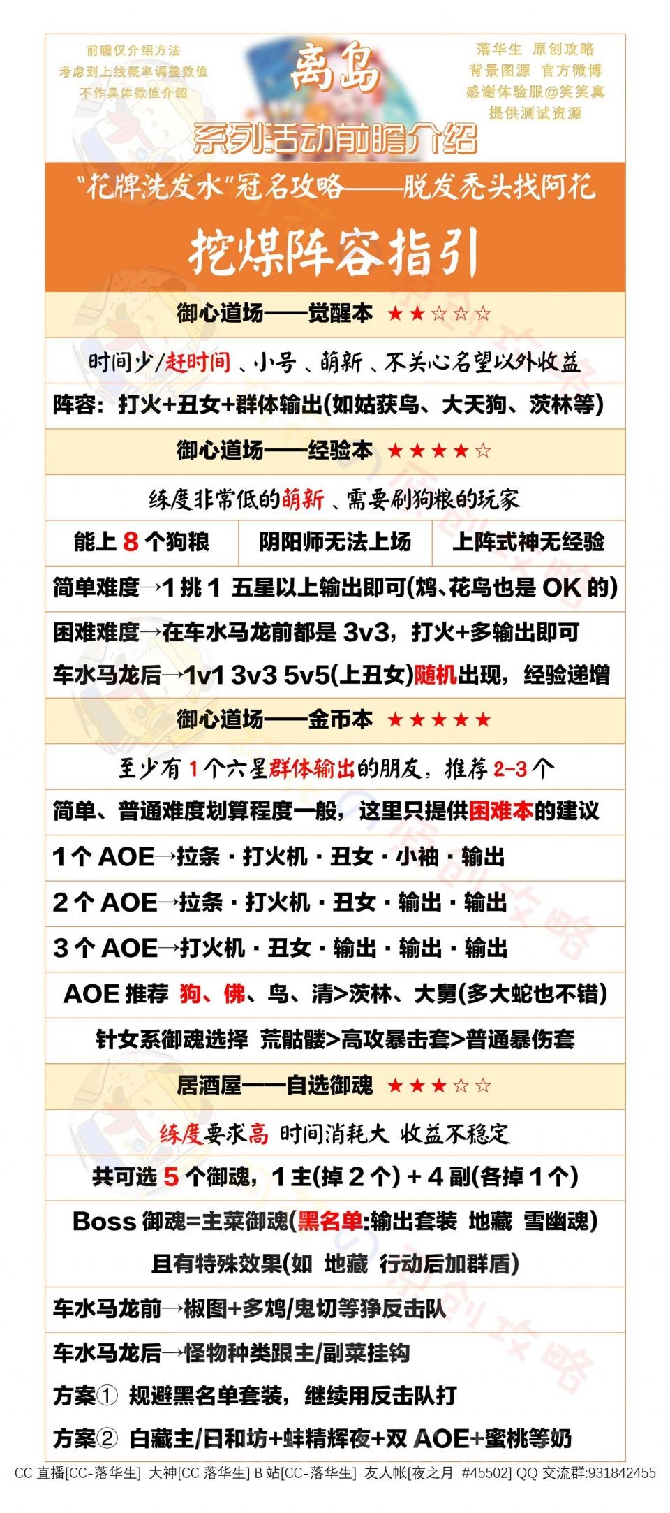 阴阳师近期活动+离岛副本阵容简述 4.29~5.7