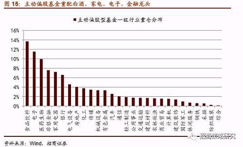 【招商策略】A股剧震成因详解及应对策略——投资策略周报