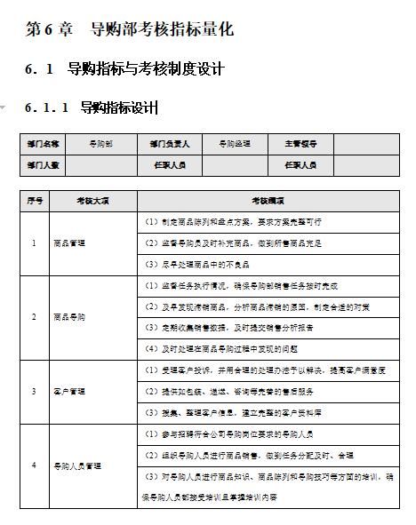 公司老总考核_劳务公司考核表格模板