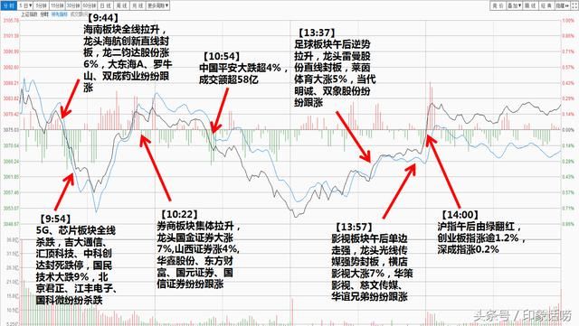 A股‘暴雷’接连上演！爱尔继续新高，这几类票该放弃了！
