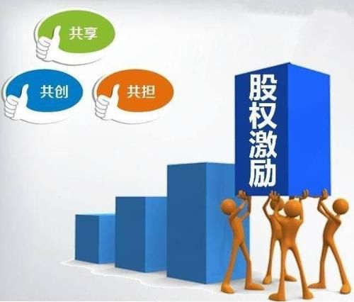 股权激励个人所得税