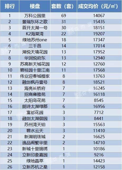 苏州各区域100以下小户型商品住宅大盘点!