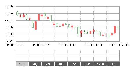 赣锋锂业：锂电池龙头股年报净增3.58亿，或超华锋股份