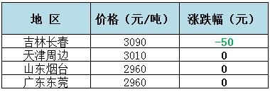 20180531：华中、华南冲高回落明显，北方标猪供应偏紧适度上涨