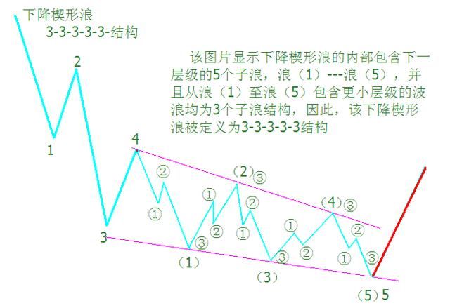 炒股，就要用最简单、粗暴、高效的获利方法！