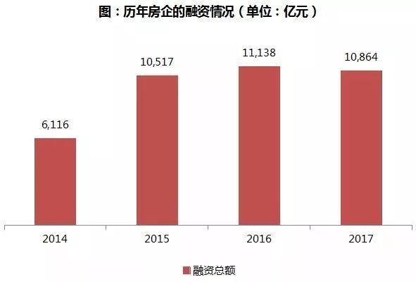 2018用这4种运营模式的房企长租公寓，真的不差钱！