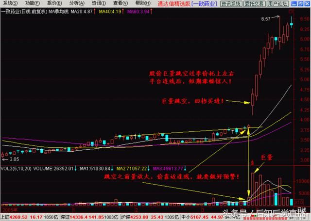 说股市:季均线挤出大黑马