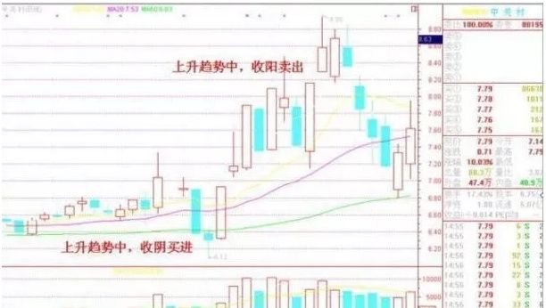 清华女教授:自研“炒股六口诀”，两年获利三千万，建议散户使用