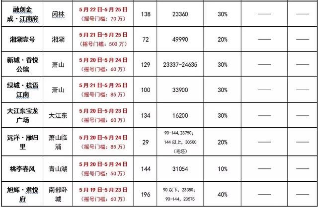 义桥也3万了?杭州不能买，“曲线救国”可好?|杭州客问答NO.38