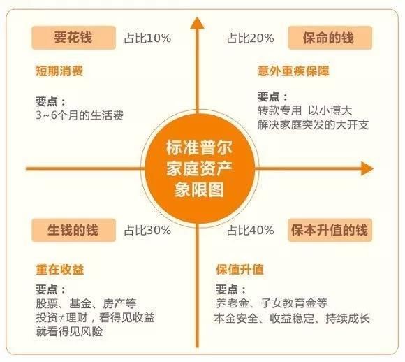 小白必看的2018年投资理财指南：理财要警惕哪些坑？