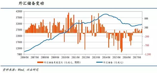 外汇风险准备金率从20%调整为0，这意味着什么？