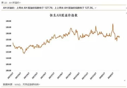 天风策略：顺势而为 布局高增长、低估值的成长股