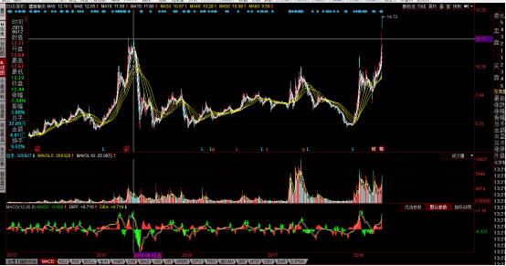 建新股份,下一个大黑马方大炭素吗?