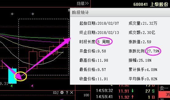 股市永不过时的黄金铁律：股票七不买三不卖，字字珠玑，永远珍藏