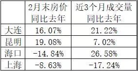 新一轮调控下，今年楼市的三大机会