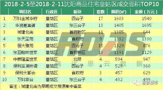 2018春节来临!沈阳楼市进入休假期 量价继续双降