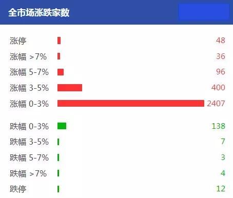 狗年开门红之后，多空决胜的关键是什么？