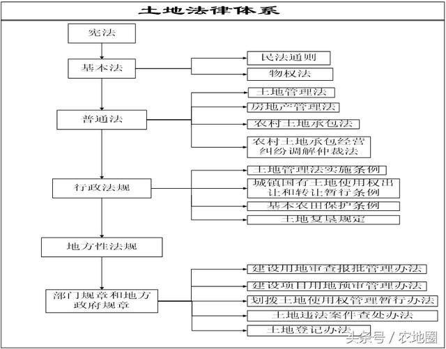 农村土地纠纷:找仲裁还是走法院?