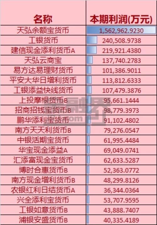 2017公募基金排名_公募基金图片(2)