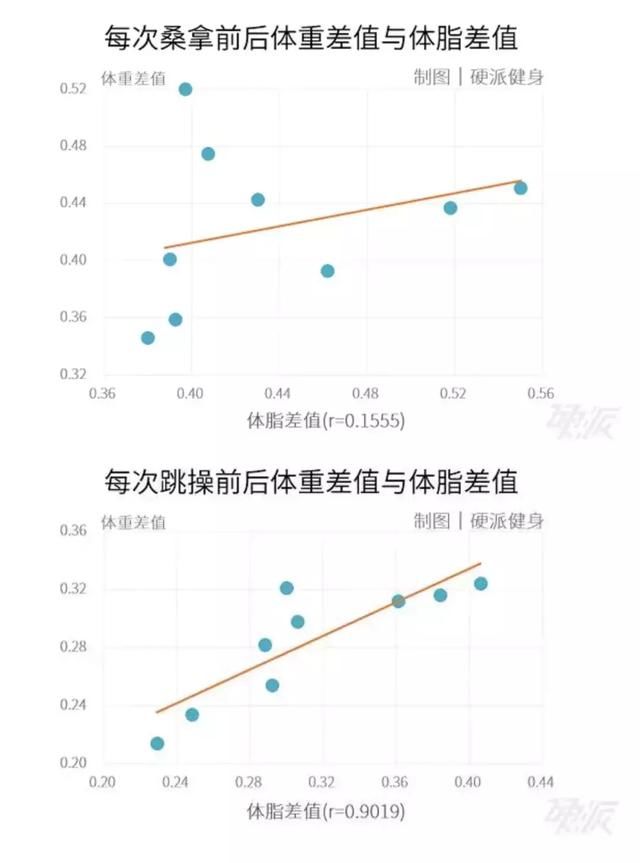 这个月，你还要运动?那必须得看看这篇文章了