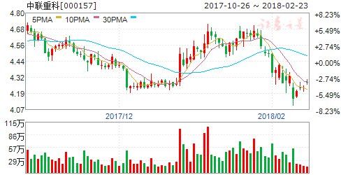 2017年农机工业实现稳定增长 四股业绩好受益