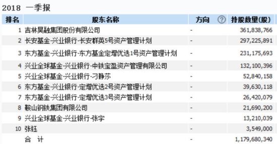 2018年首批退市股诞生，三家基金公司踩雷*ST吉恩