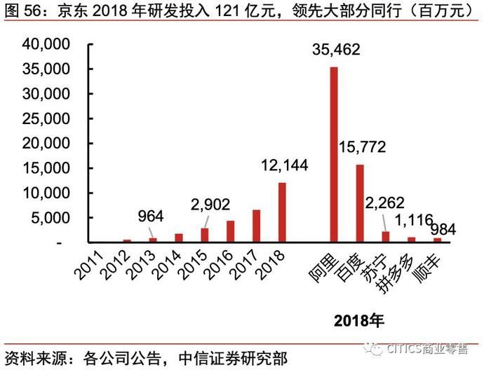 一号店和京东的关系